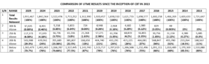 JAMB Statistics 2025